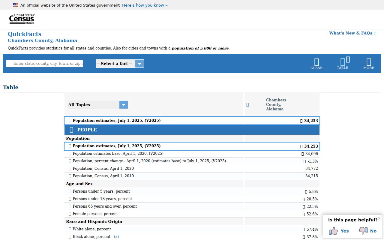Chambers County court records Census QuickFacts page